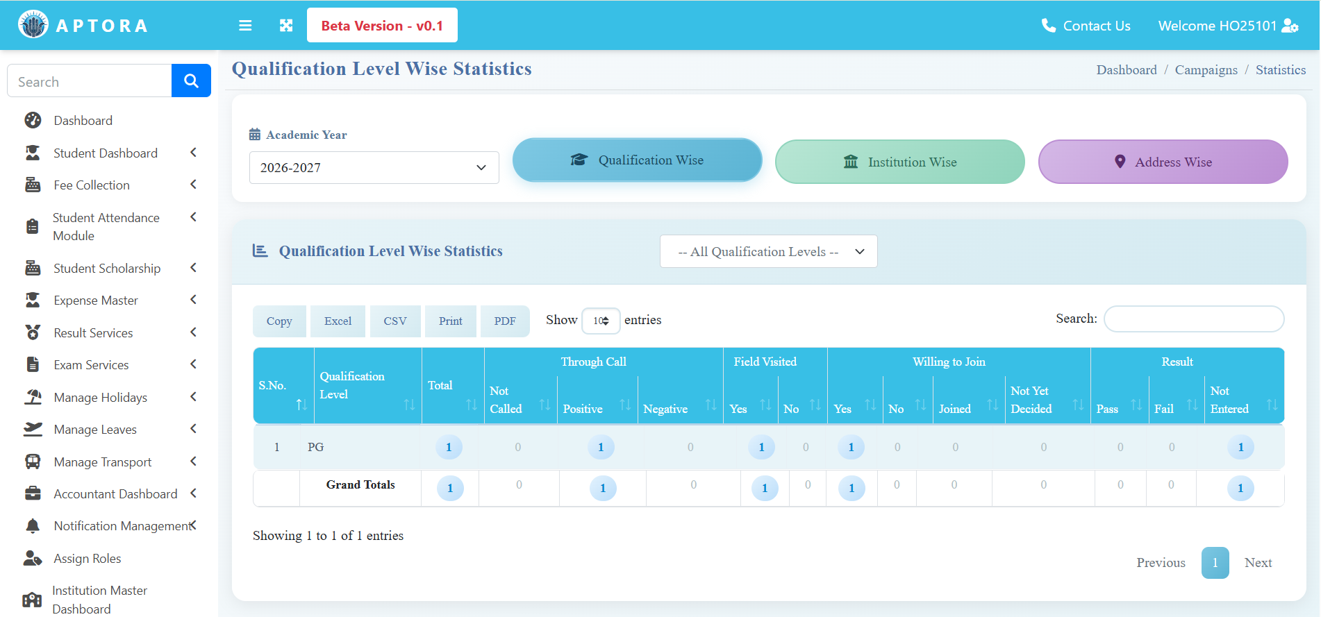 APTORA IMS campaign management dashboard